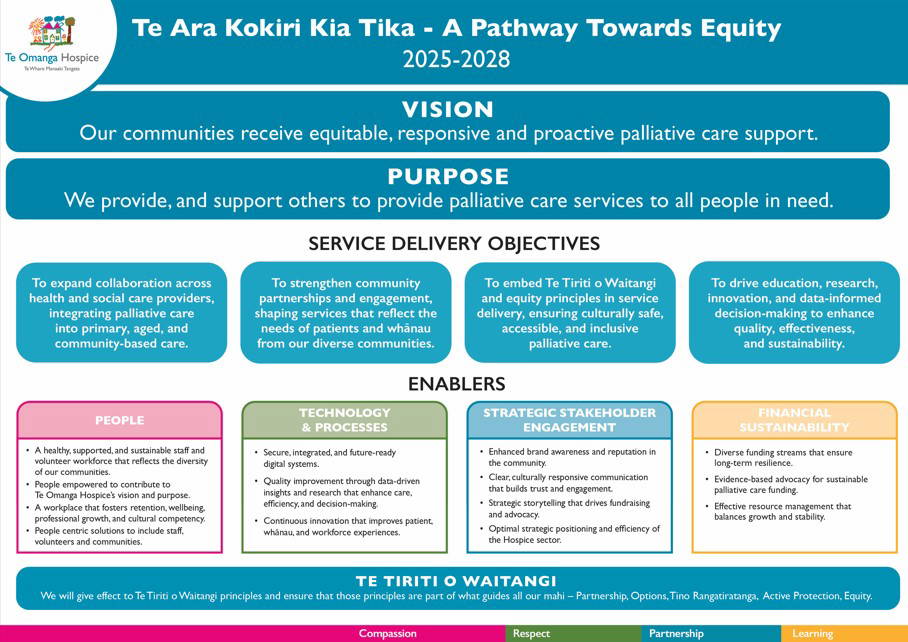The Pathway to Equity 2025-2028